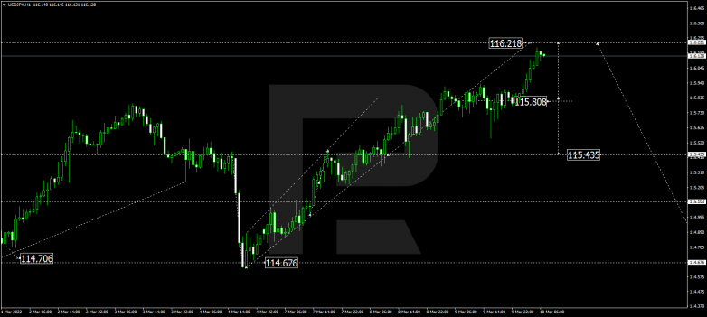 USDJPY