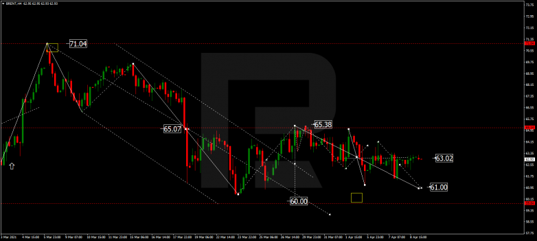 Forex Technical Analysis & Forecast 09.04.2021 BRENT