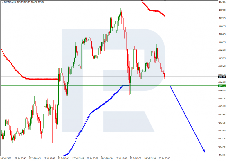 Murrey Math Lines 29.07.2022  BRENT_M15