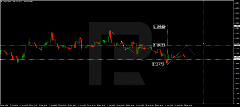 Forex Technical Analysis & Forecast 30.06.2021 EURUSD