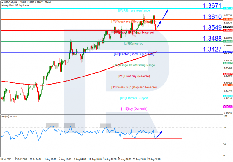Murrey Math Lines 30.08.2023 USDCAD_H4
