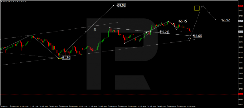 Forex Technical Analysis & Forecast 26.02.2021 BRENT