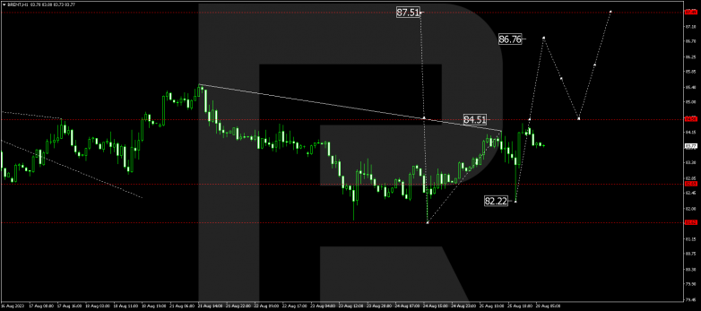 Technical Analysis & Forecast 28.08.2023 BRENT