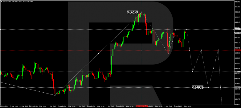 Technical Analysis & Forecast 08.04.2024 AUDUSD