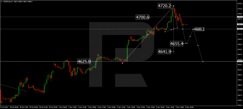 S&P 500