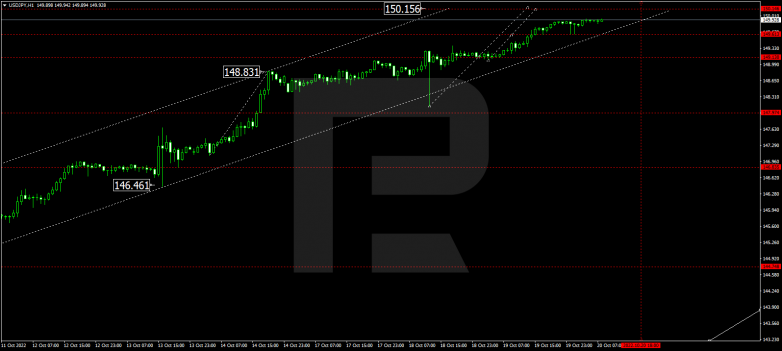 USDJPY