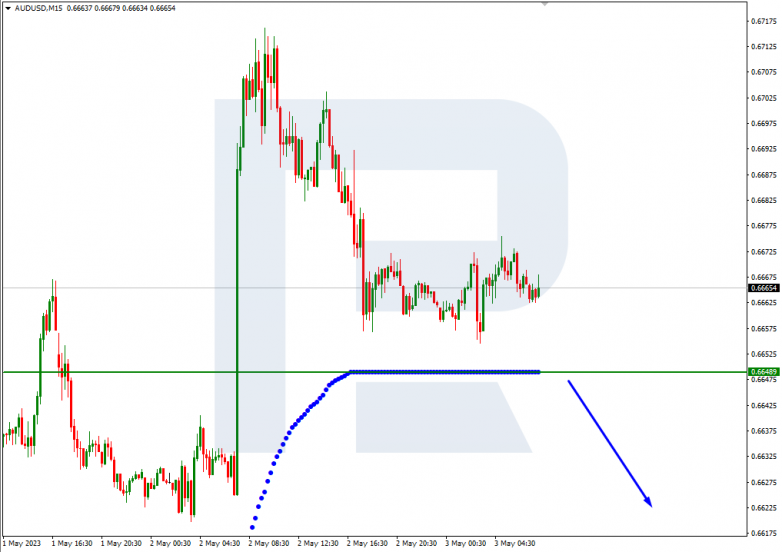 EURUSD_M15
