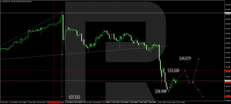 USDJPY