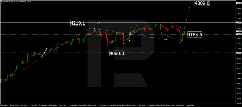 Forex Technical Analysis & Forecast 05.05.2021 S&P 500