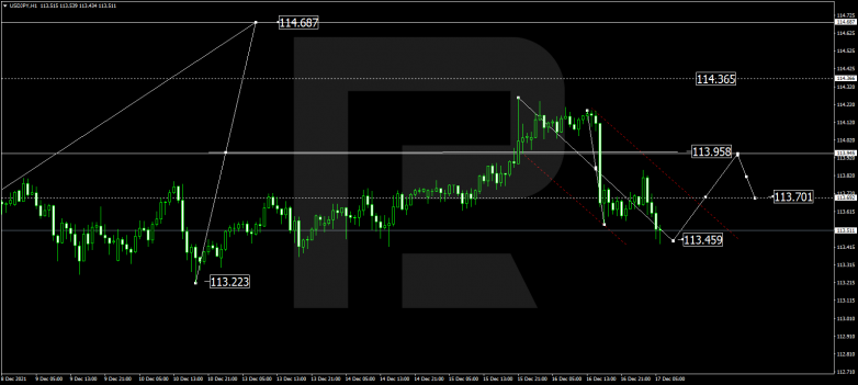 USDJPY
