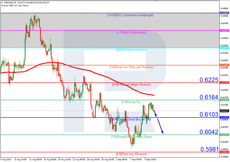 NZDUSD_H4