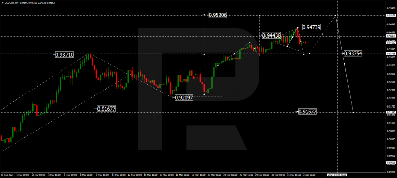 USDCHF