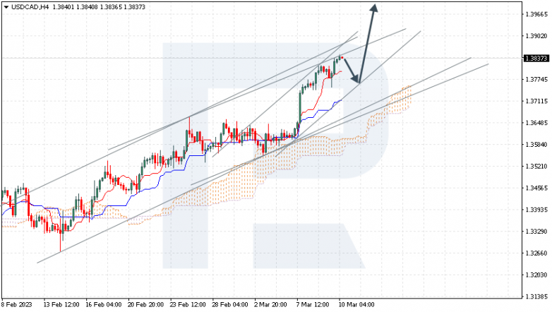 USDCAD