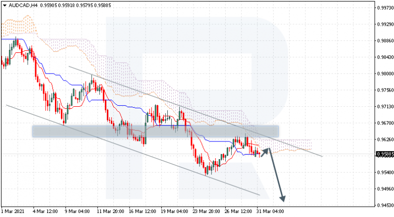 Ichimoku Cloud Analysis 31.03.2021 AUDCAD