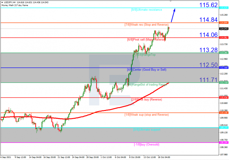 Murrey Math Lines 20.10.2021 USDJPYH4