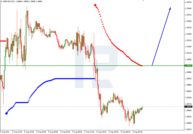 GBPUSD_M15