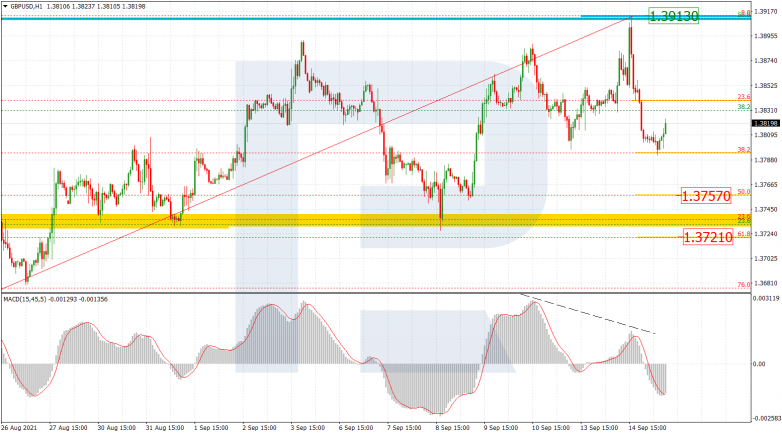 Fibonacci Retracements Analysis 15.09.2021 GBPUSD_H1