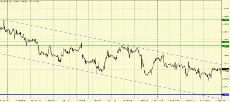 Euro marks time ahead of ECB policy announcement