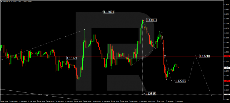 EURUSD