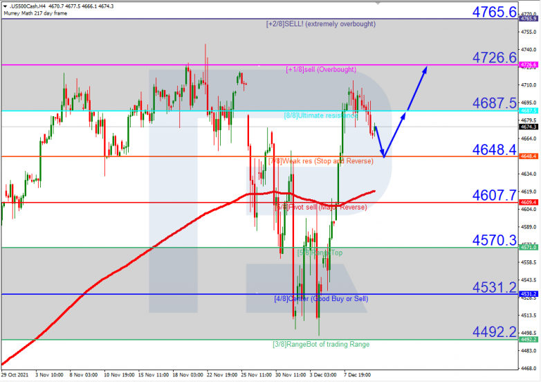 S&P 500_H4