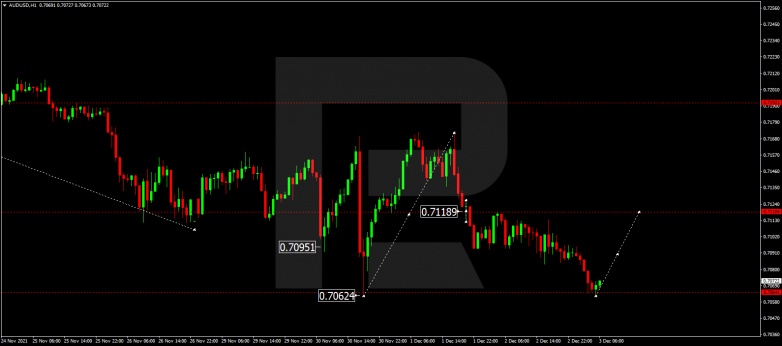 AUDUSD