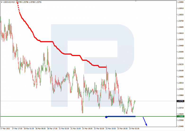 USDCAD_M15