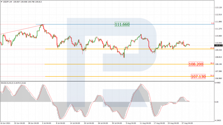 USDJPY_H4