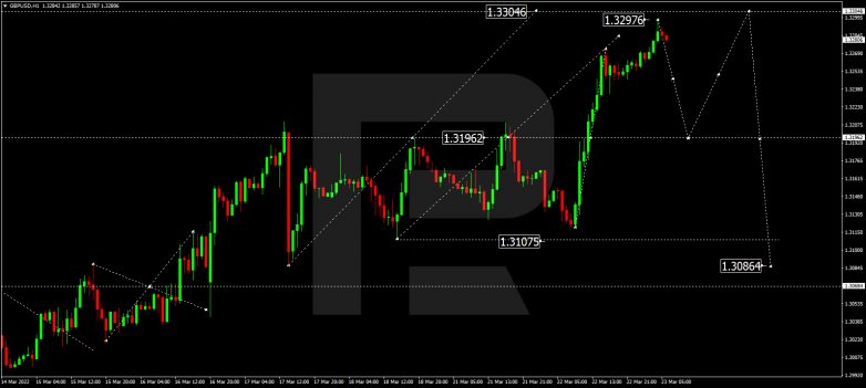 GBPUSD