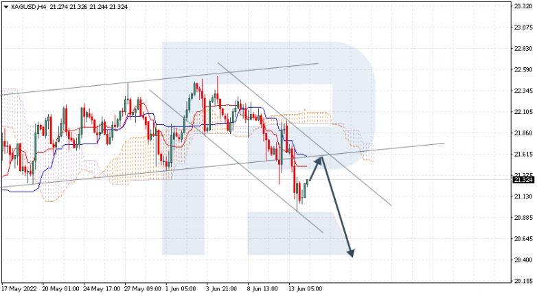 Ichimoku Cloud Analysis 14.06.2022 XAGUSD