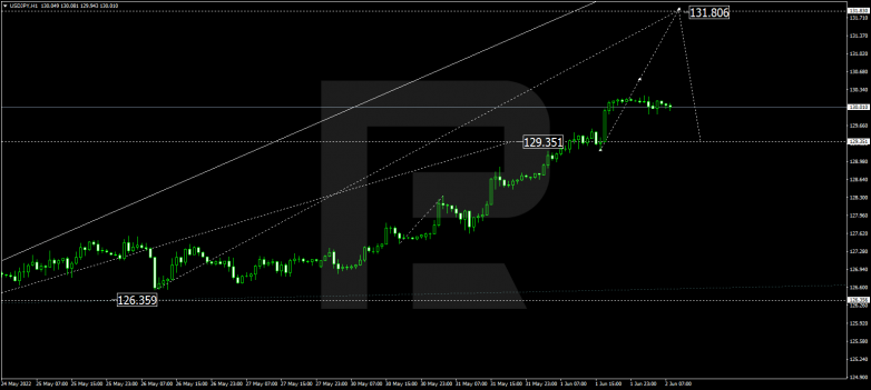 Forex Technical Analysis & Forecast 02.06.2022 USDJPY