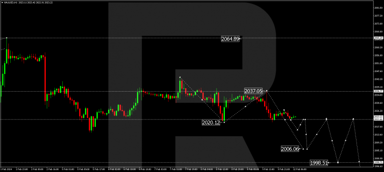 Technical Analysis & Forecast 12.02.2024 GOLD