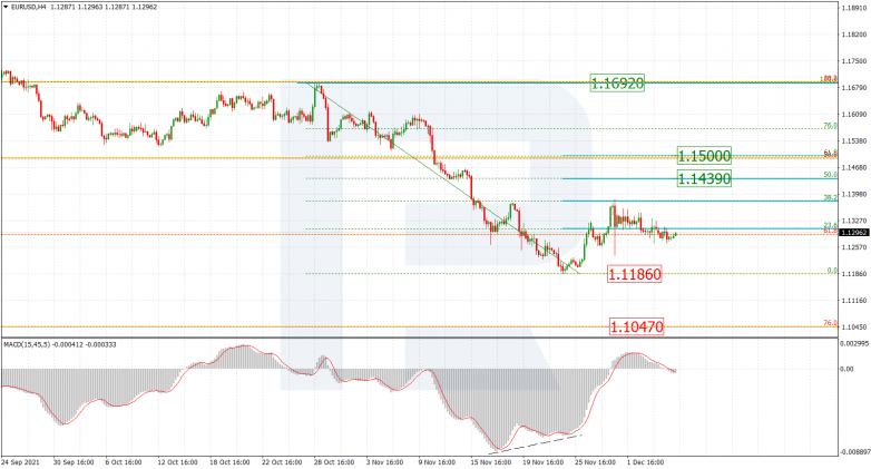 EURUSD_H4