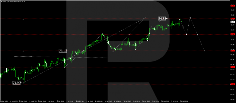 Technical Analysis & Forecast 31.07.2023 BRENT