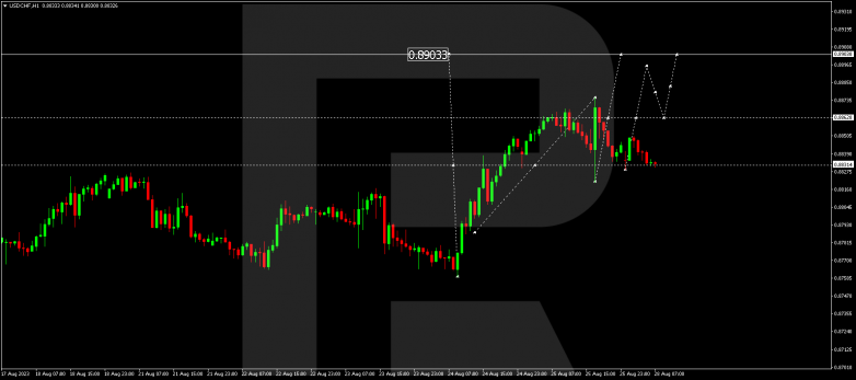 Technical Analysis & Forecast 28.08.2023 USDCHF