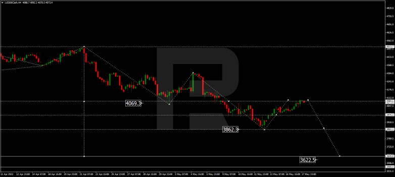 Forex Technical Analysis & Forecast 18.05.2022 S&P 500