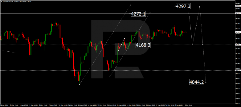 Forex Technical Analysis & Forecast 03.06.2021 S&P500