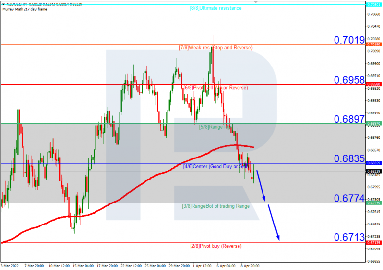 NZDUSD_H4