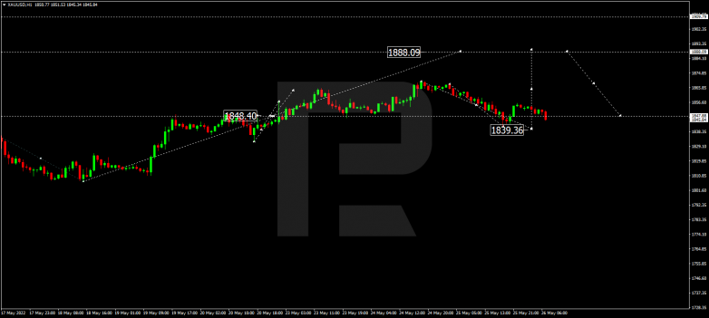 Forex Technical Analysis & Forecast 26.05.2022 GOLD