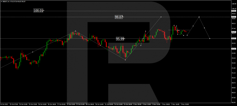 Forex Technical Analysis & Forecast 03.11.2022 BRENT