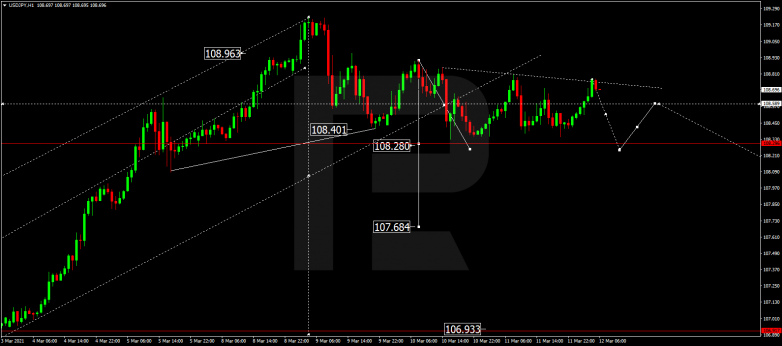 Forex Technical Analysis & Forecast 12.03.2021 USDJPY