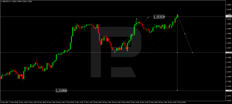 Forex Technical Analysis & Forecast 23.05.2022 GBPUSD