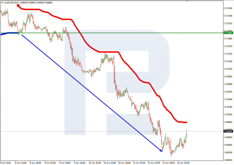 Murrey Math Lines 14.06.2022 AUDUSD_M15