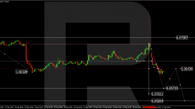 Technical Analysis & Forecast 21.09.2023