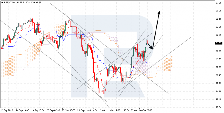 Ichimoku Cloud Analysis 18.10.2023 XAUUSD