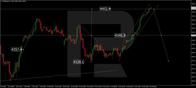 Forex Technical Analysis & Forecast 15.10.2021 S&P 500