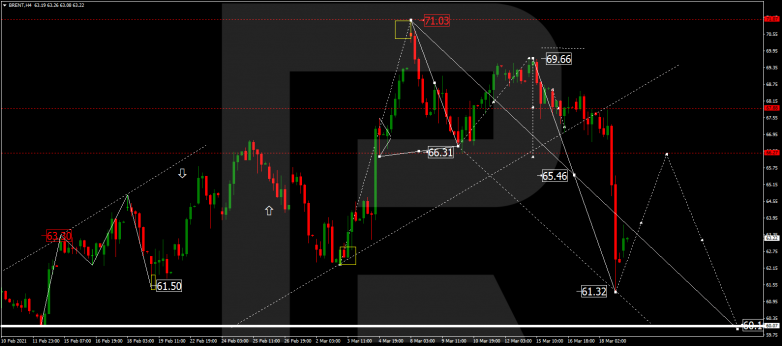 Forex Technical Analysis & Forecast 19.03.2021 BRENT