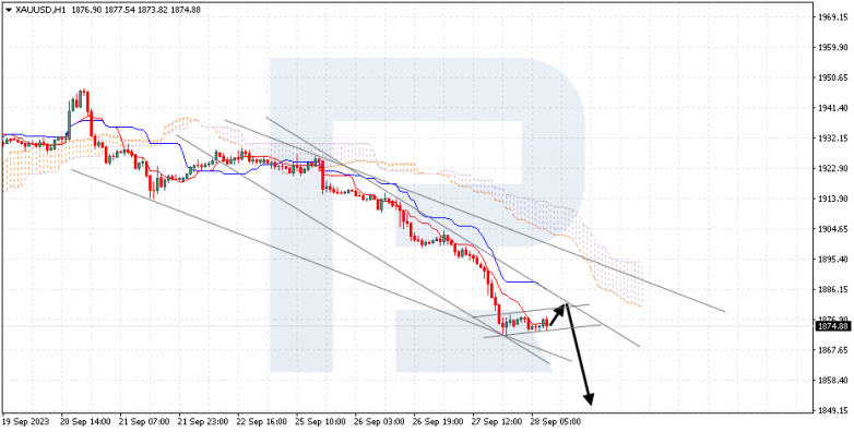 Ichimoku Cloud Analysis 28.09.2023 XAUUSD