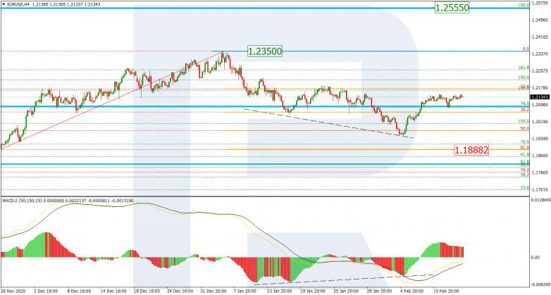 EURUSD_H4