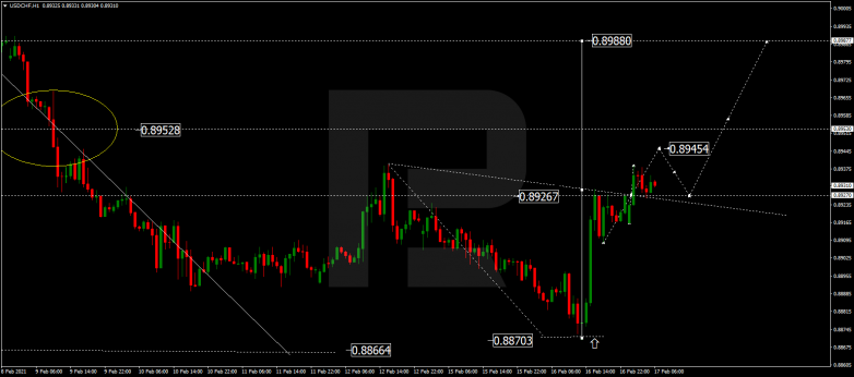 USDCHF