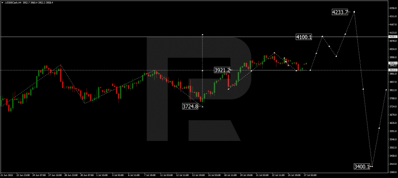 Forex Technical Analysis & Forecast 27.07.2022 S&P 500